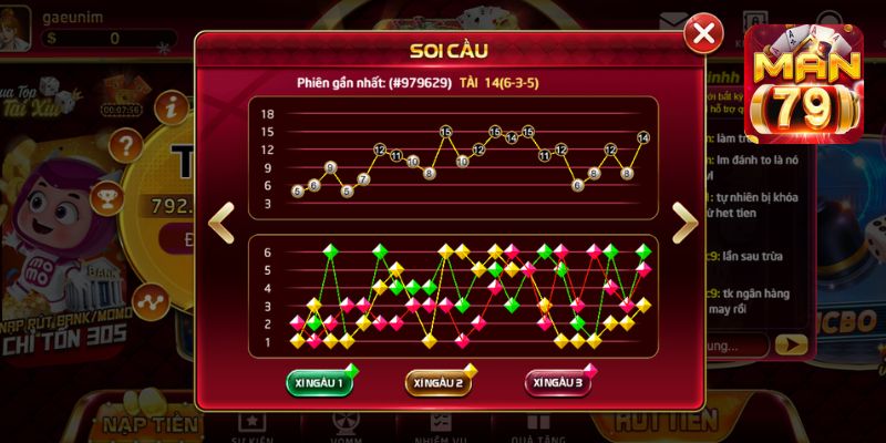 Một vài phương pháp soi cầu nhằm trúng mánh chính xác 100%